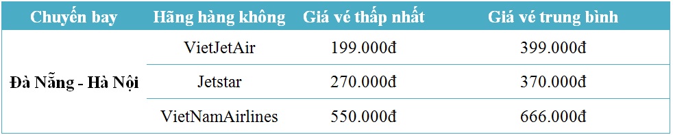 Giá vé máy bay Đà Nẵng Hà Nội