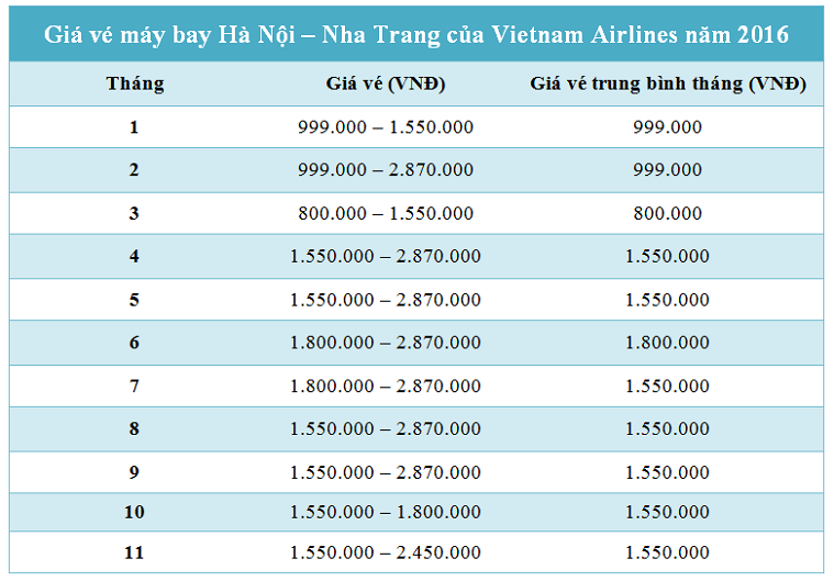 Giá vé máy bay Hà Nội Nha Trang hãng Vietnam Airlines 2016