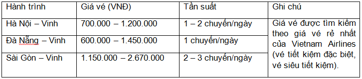 vé máy bay đi vinh giá vẻ