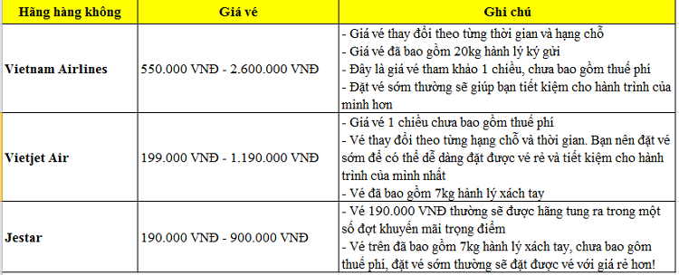 vé máy bay đà nẵng đi sài gòn - vé máy bay đi Sài Gòn