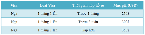 Bảng giá dịch vụ làm visa đi Nga