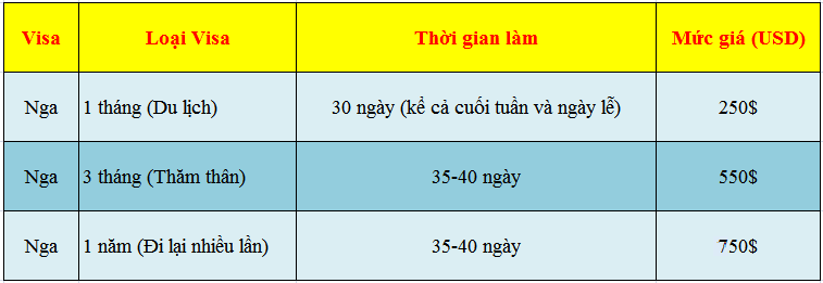 Bảng giá visa