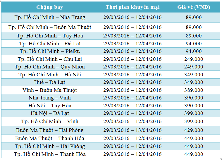 Bảng giá vé máy bay khuyến mại Jetstar cuối tuần