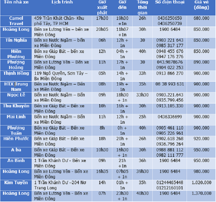 Bảng giá vé ô tô Hà Nội - Sài Gòn của một số nhà xe lớn