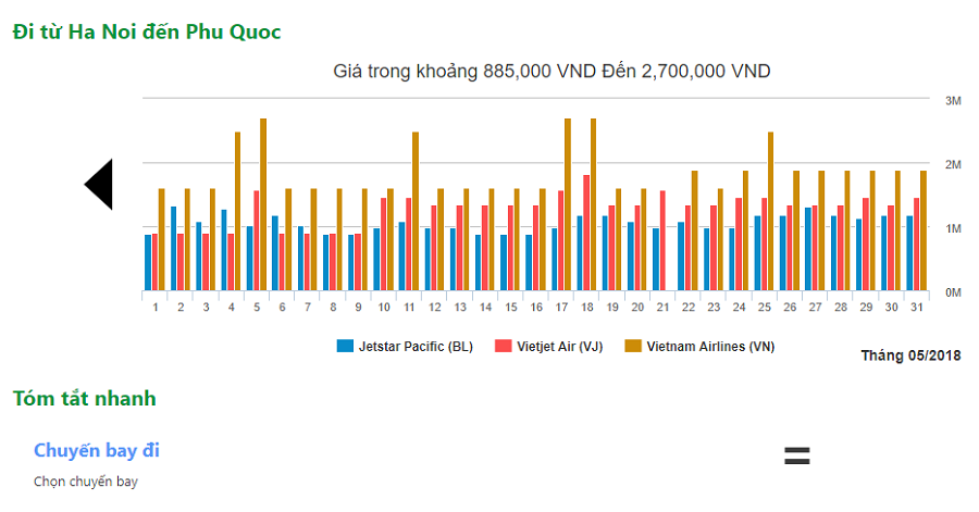 đi phú quốc bằng máy bay