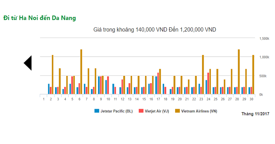 giá máy bay hà nội đà nẵng