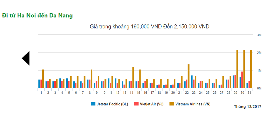 giá máy bay hà nội đà nẵng