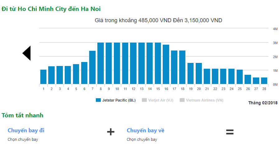 giá vé khứ hồi Hà Nội Sài Gòn Jetstar