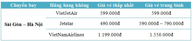 Vé máy bay Sài Gòn Hà Nội - vé máy bay giá rẻ đi Hà Nội