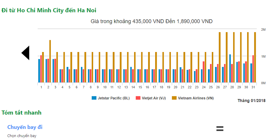 giá vé máy bay đi hà nội