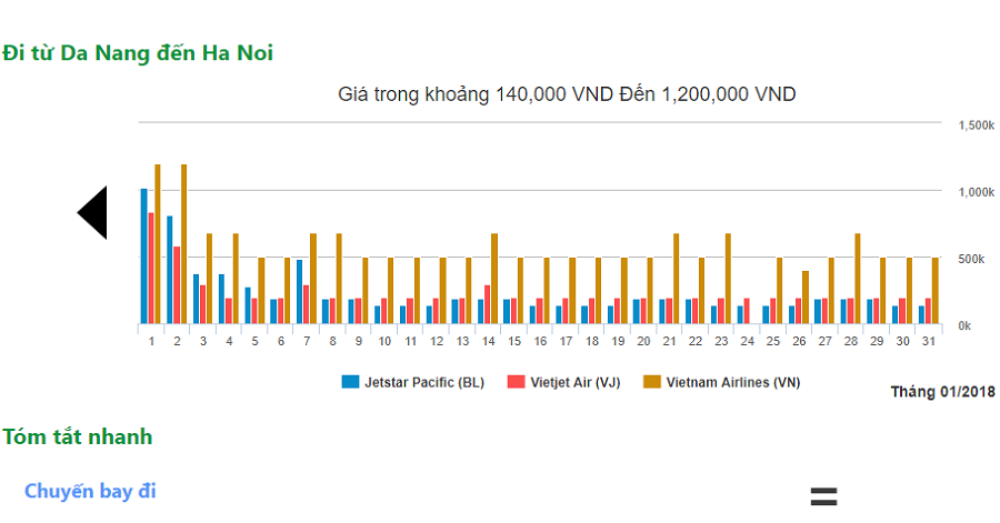 giá vé máy bay đi hà nội