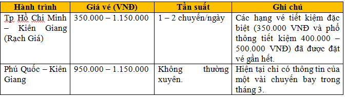 giá vé máy bay đi Kiên Giang