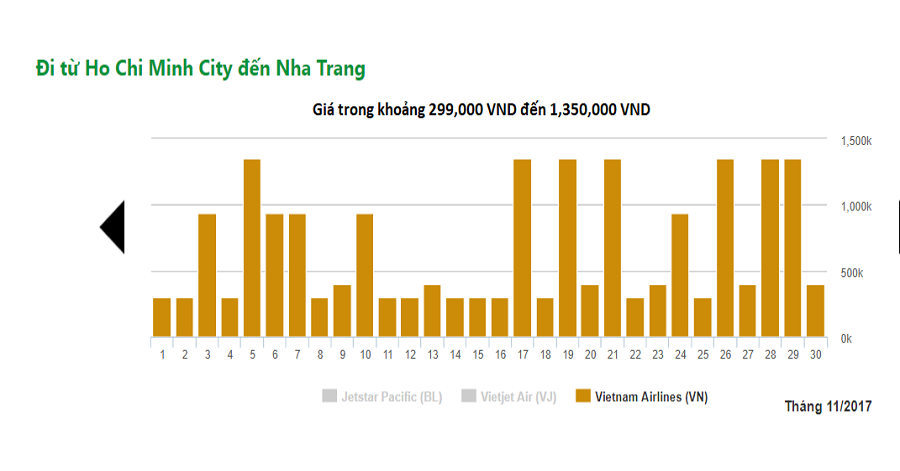 giá vé máy bay đi nha trang của vietnam airline