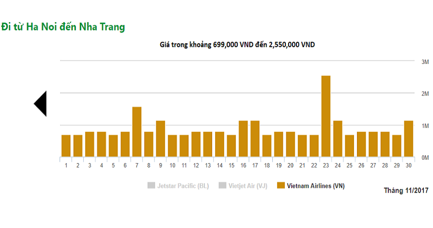 giá vé máy bay đi nha trang của vietnam airline