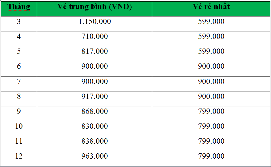 giá vé máy bay hà nội sài gòn vietjet air