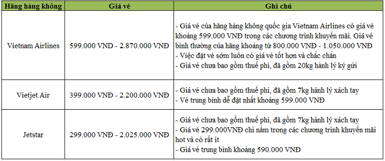 giá vé máy bay hà nội sài gòn