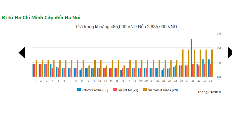 giá vé máy bay vietnam airline tphcm đi hà nội