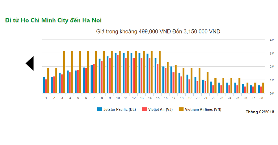 giá vé máy bay vietnam airline tphcm đi hà nội