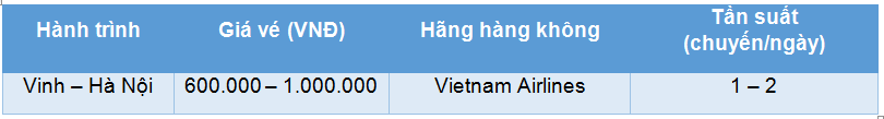 giá vé máy bay Vinh đi Hà Nội