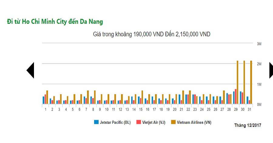 giá vé vietnam airlines đi đà nẵng