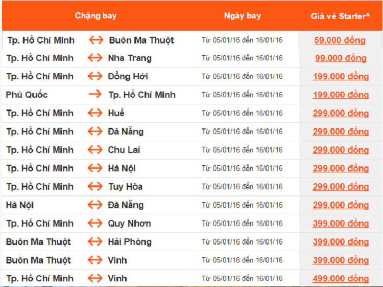 khuyến mãi cuối tuần cùng jetstar 25/09