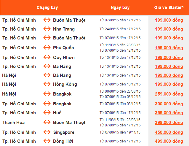 Khuyến mãi tuần 1 tháng 8 của Jetstar