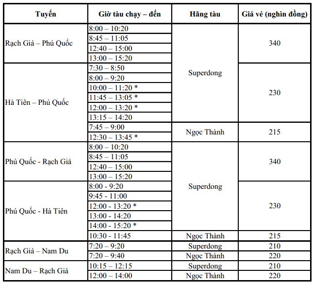 giá vé và lịch tàu chạy Phú Quốc, Nam du