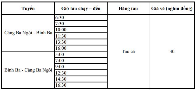 lịch tàu chạy tuyến Bình Ba, Bình Hưng