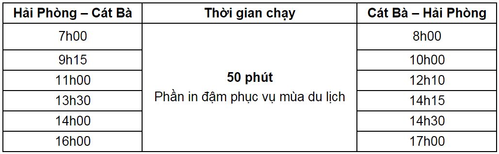 lịch tàu chạy ra đảo Cát Bà, bảng giá vé tàu Cát Bà