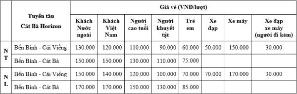 Lịch tàu hcyaj ra đảo Cát Bà, giá vé tàu ra đảo Cát Bà