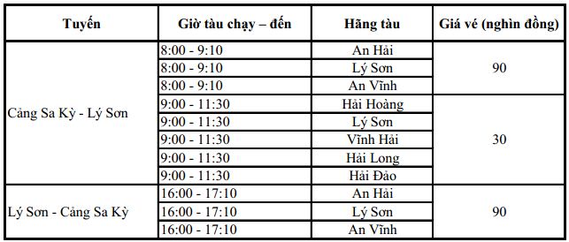 lịch tàu chạy và giá vé tàu chạy ra đảo Lý Sơn