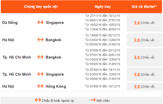Mua chiều đi có ngay chiều về từ Jetstar