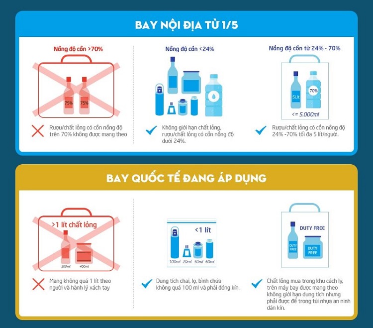 Mỗi hành khách của Vietnam Airlines có thể được vận chuyển miễn cước những vật dụng theo danh sách dưới đây để sử dụng cho mục đích riêng hoặc sử dụng trên máy bay với điều kiện vật dụng này buộc phải được hành khách tự thu xếp và bảo quản: