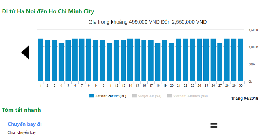 vé jetstar hà nội sài gòn