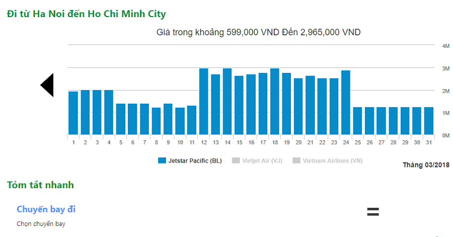 vé jetstar hà nội sài gòn