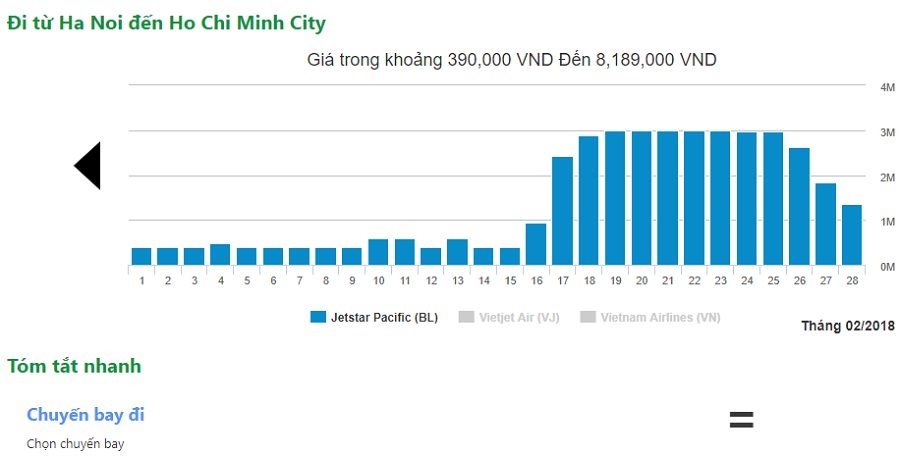 vé jetstar hà nội sài gòn