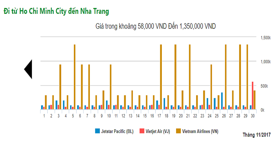 vé máy bay đi nha trang vietnam airline