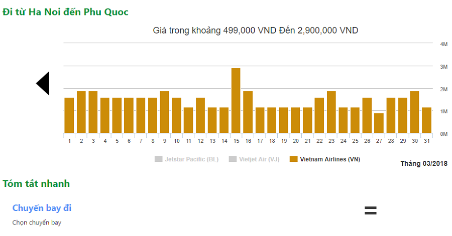 Biểu đồ gia ve di phu quoc cua vn airline khởi hành từ Hà Nội