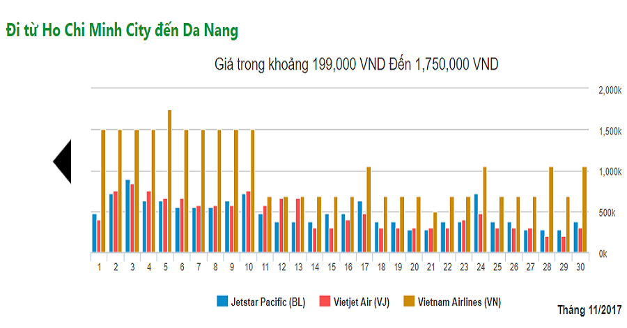 vé máy bay giá rẻ đà nẵng đi sài gòn