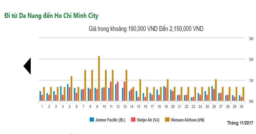 vé máy bay giá rẻ đà nẵng đi sài gòn