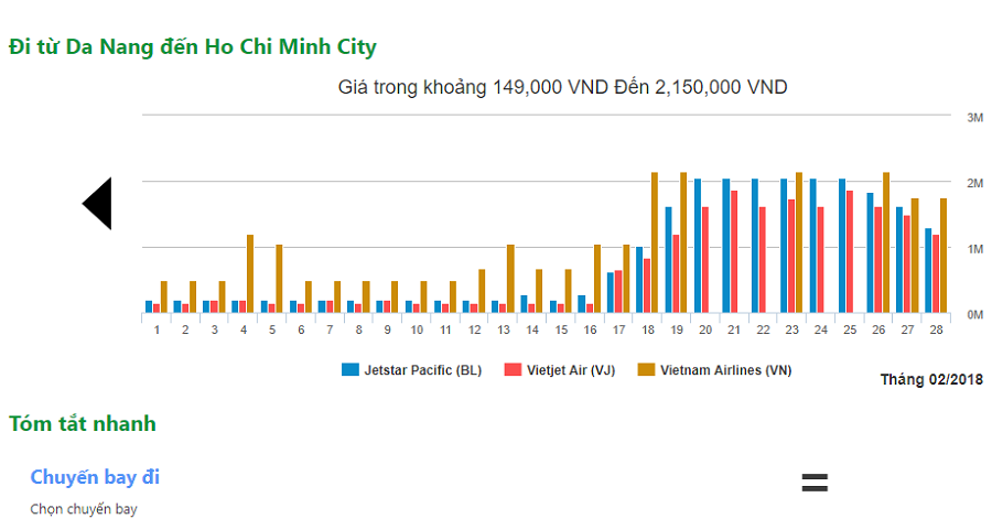 vé máy bay giá rẻ đà nẵng sài gòn