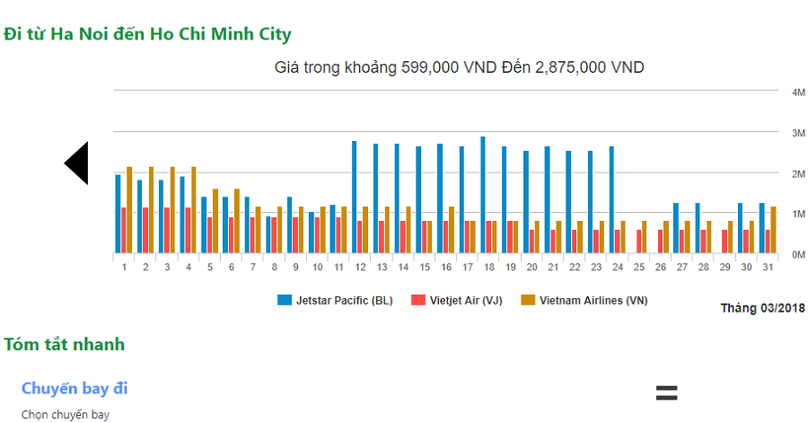 vé máy bay giá rẻ đi hcm