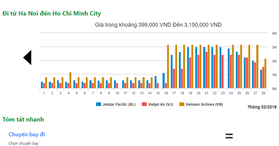 vé máy bay giá rẻ đi hồ chí minh