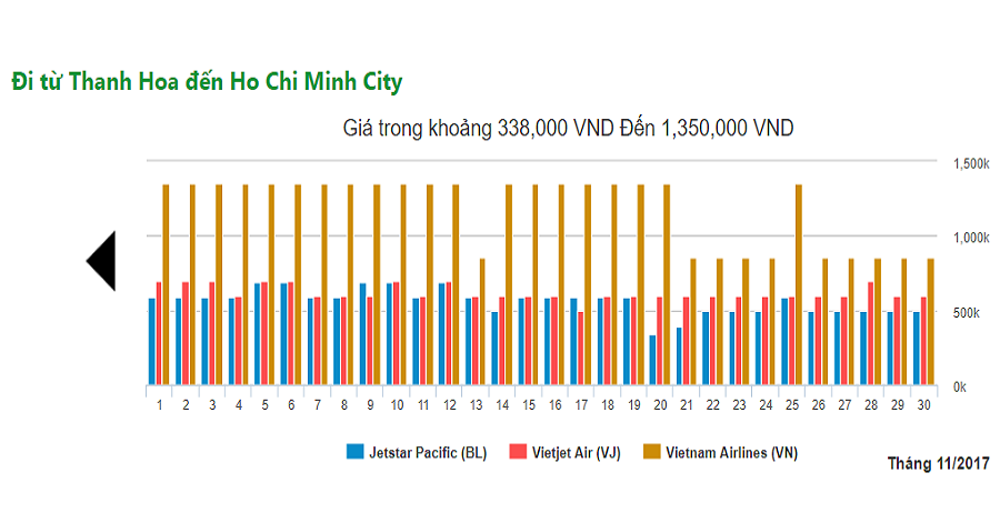 vé máy bay giá rẻ thanh hóa đi sài gòn