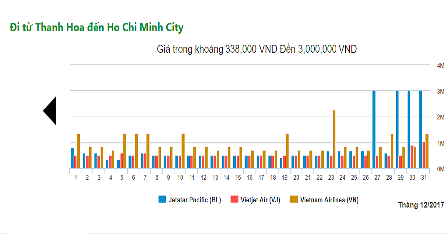 vé máy bay giá rẻ thanh hóa đi sài gòn