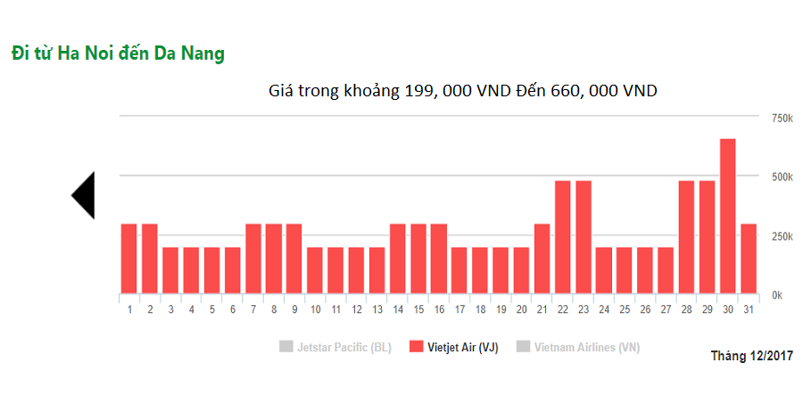 vé máy bay hà nội đà nẵng vietjet
