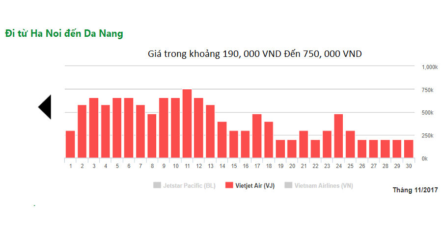 vé máy bay hà nội đà nẵng vietjet