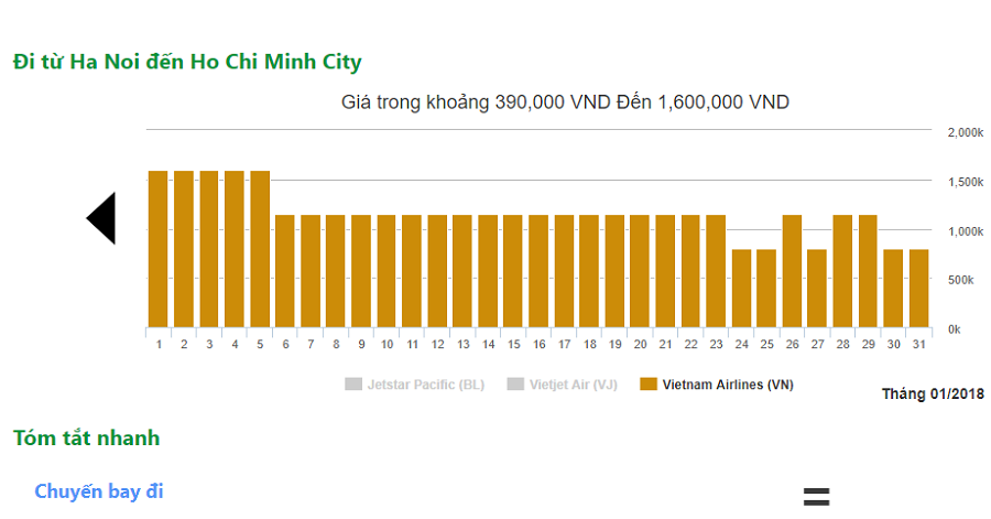 vé máy bay hà nội sài gòn vietnam airlines