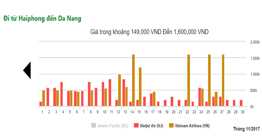 ve may bay hai phong da nang