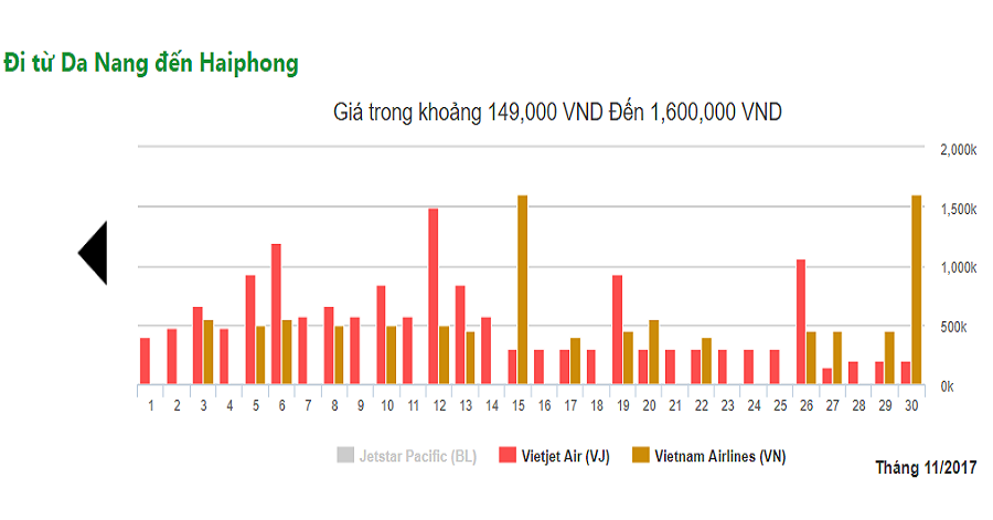 ve may bay hai phong da nang